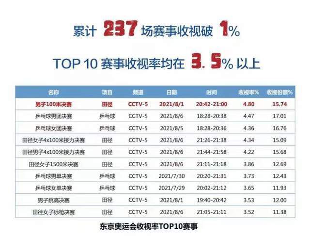 曼城2-0领先水晶宫。